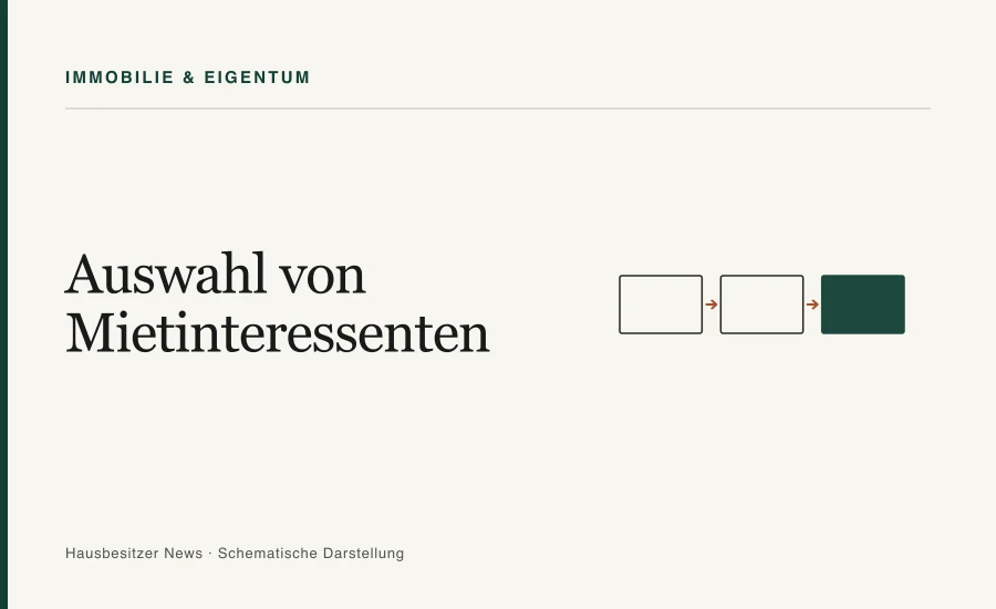 Redaktionsgrafik mit dem Titel »Auswahl von Mietinteressenten« und drei verbundenen Prozessfeldern