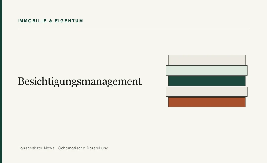 Redaktionsgrafik mit dem Titel »Besichtigungsmanagement« und fünf gestapelten Schichten