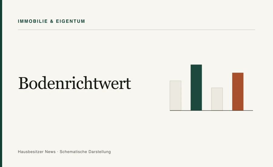 Redaktionsgrafik mit dem Titel »Bodenrichtwert« und vier Vergleichsbalken