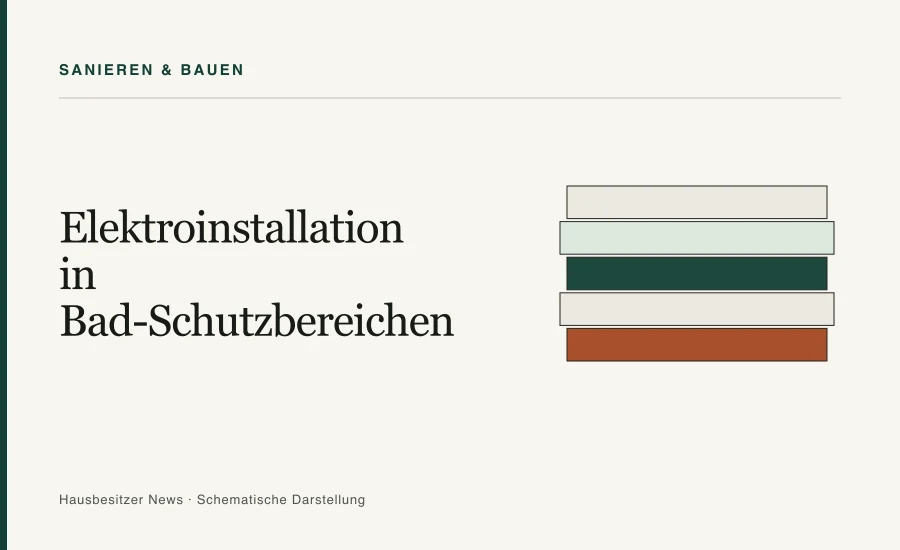Redaktionsgrafik mit dem Titel »Elektroinstallation in Bad-Schutzbereichen« und fünf gestapelten Schichten