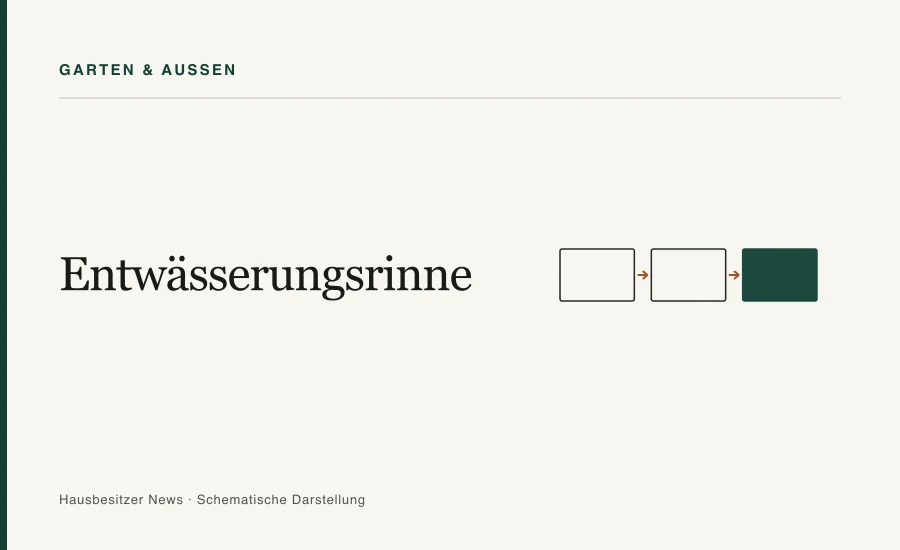 Redaktionsgrafik mit dem Titel »Entwässerungsrinne« und drei verbundenen Prozessfeldern