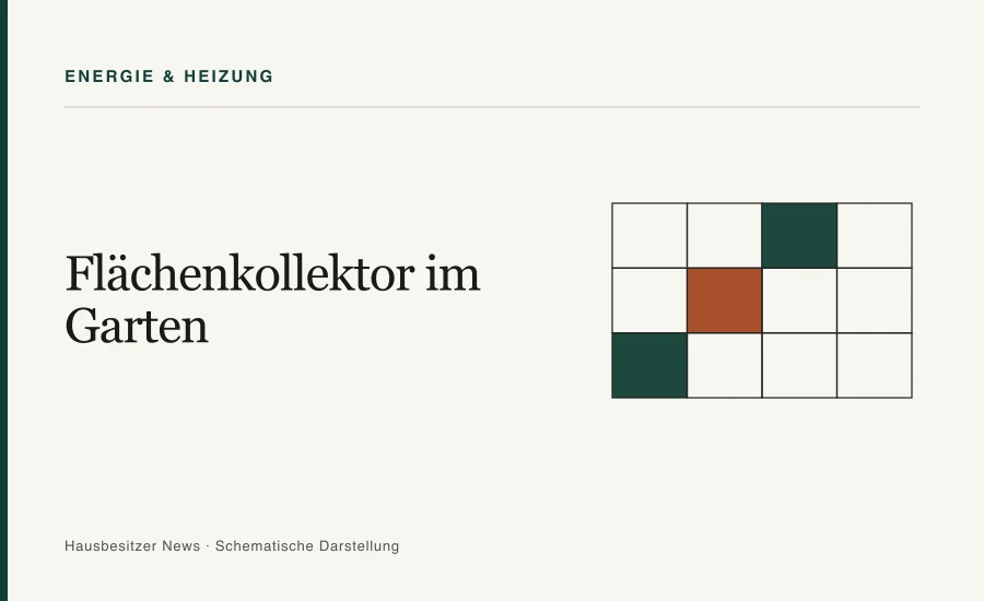 Redaktionsgrafik mit dem Titel »Flächenkollektor im Garten« und einem Raster aus zwölf Parzellenfeldern