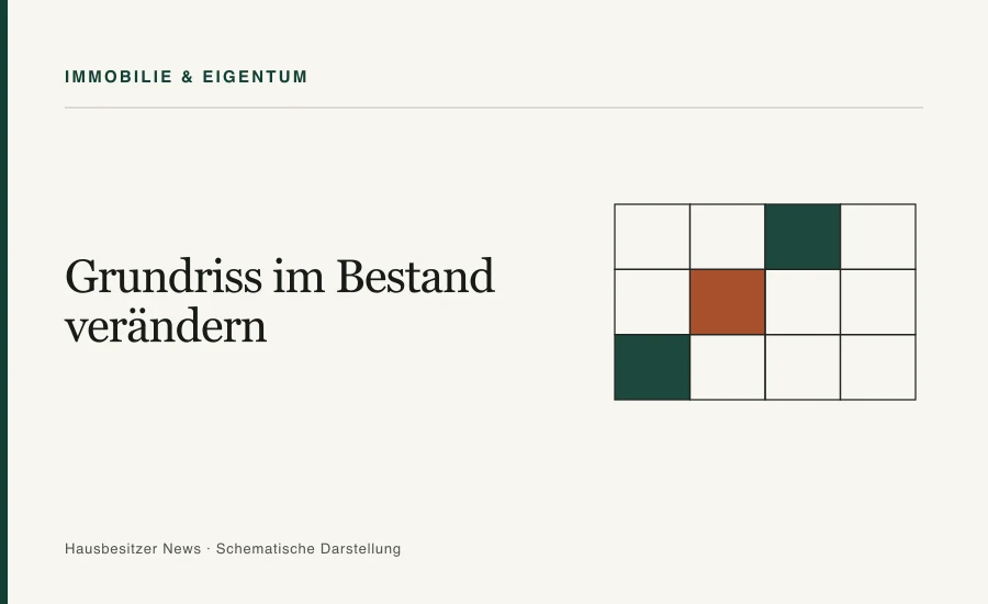 Redaktionsgrafik mit dem Titel »Grundriss im Bestand verändern« und einem Raster aus zwölf Parzellenfeldern