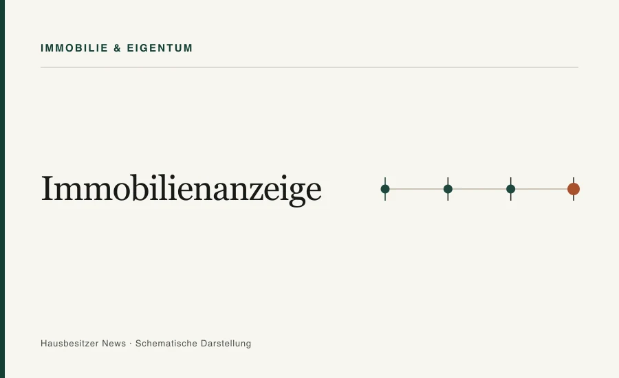 Redaktionsgrafik mit dem Titel »Immobilienanzeige« und einer Zeitachse mit vier Markierungen
