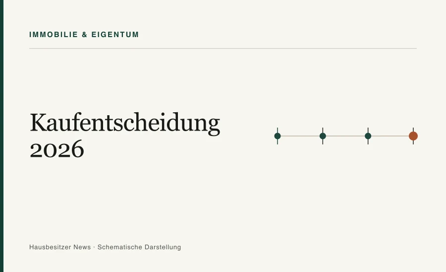 Redaktionsgrafik mit dem Titel »Kaufentscheidung 2026« und einer Zeitachse mit vier Markierungen