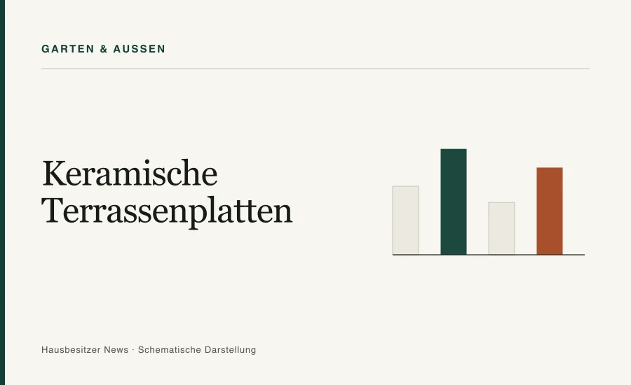 Redaktionsgrafik mit dem Titel »Keramische Terrassenplatten« und vier Vergleichsbalken