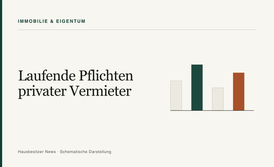 Redaktionsgrafik mit dem Titel »Laufende Pflichten privater Vermieter« und vier Vergleichsbalken