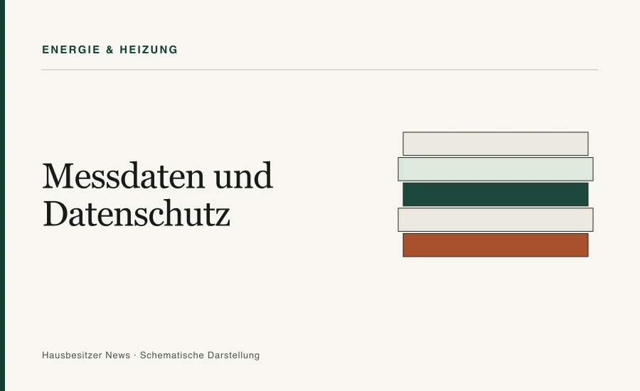 Redaktionsgrafik mit dem Titel »Messdaten und Datenschutz« und fünf gestapelten Schichten