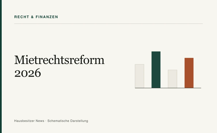 Redaktionsgrafik mit dem Titel »Mietrechtsreform 2026« und vier Vergleichsbalken