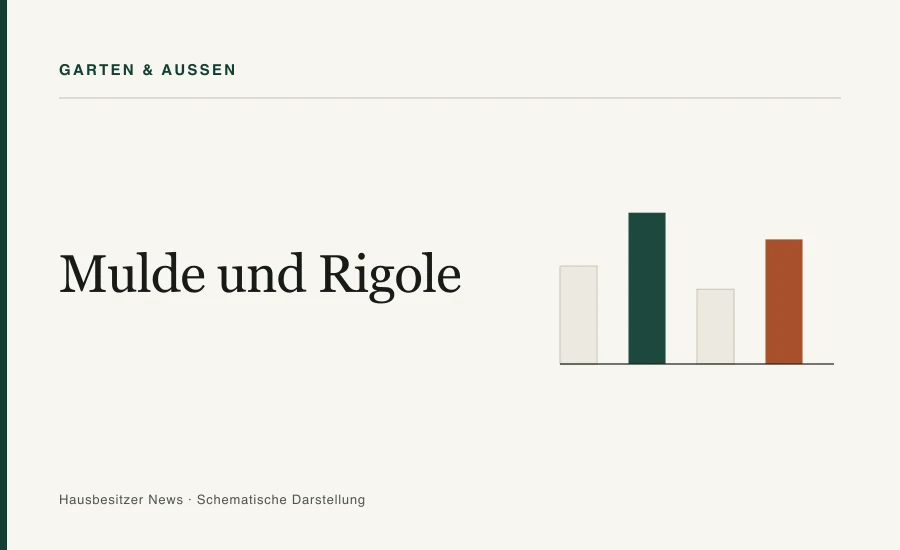 Redaktionsgrafik mit dem Titel »Mulde und Rigole« und vier Vergleichsbalken