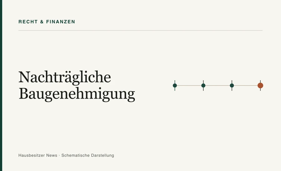 Redaktionsgrafik mit dem Titel »Nachträgliche Baugenehmigung« und einer Zeitachse mit vier Markierungen