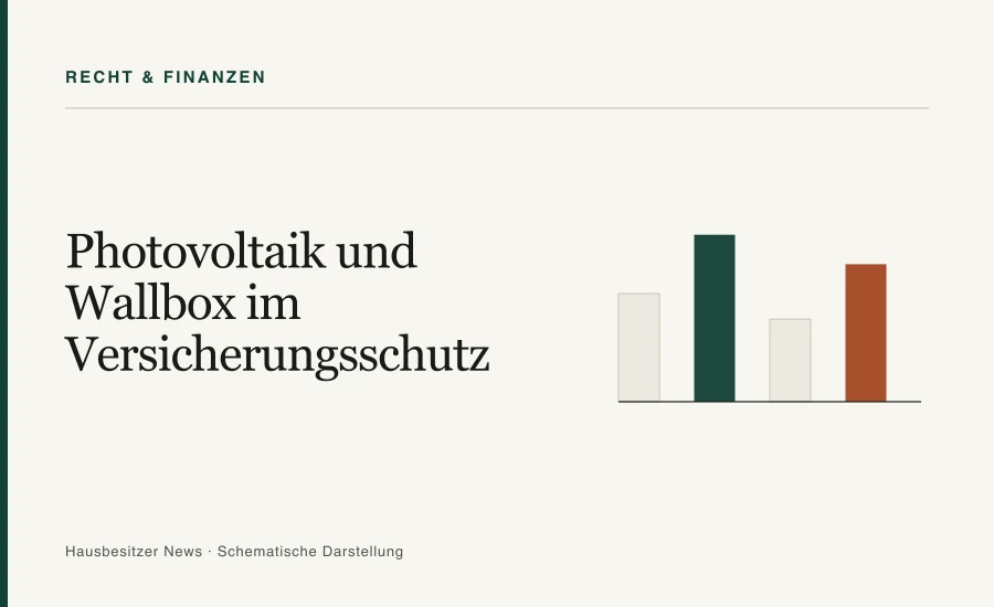 Redaktionsgrafik mit dem Titel »Photovoltaik und Wallbox im Versicherungsschutz« und vier Vergleichsbalken