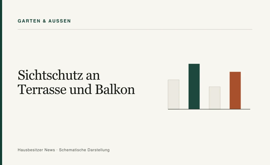 Redaktionsgrafik mit dem Titel »Sichtschutz an Terrasse und Balkon« und vier Vergleichsbalken