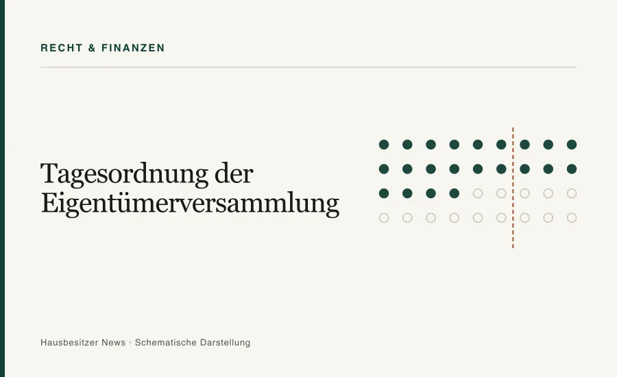 Redaktionsgrafik mit dem Titel »Tagesordnung der Eigentümerversammlung« und einem Punktraster mit Schwellenlinie