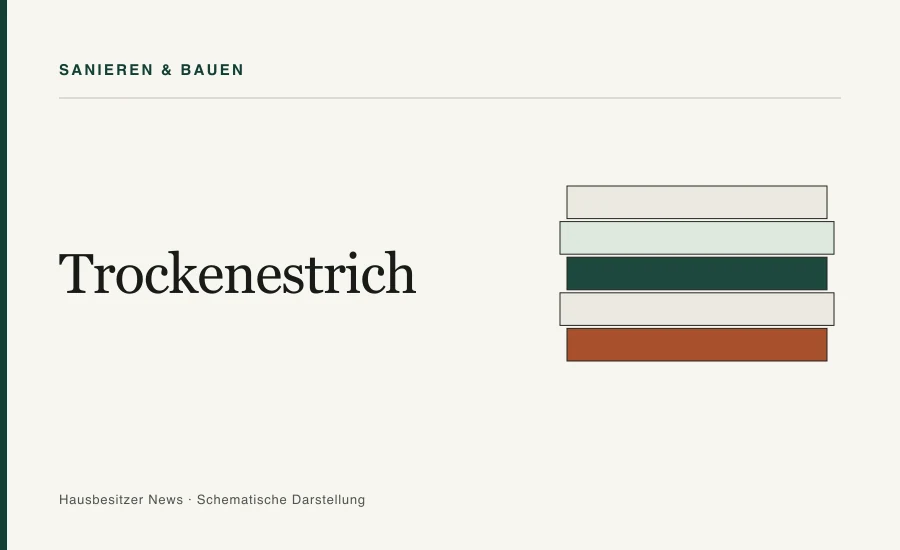 Redaktionsgrafik mit dem Titel »Trockenestrich« und fünf gestapelten Schichten