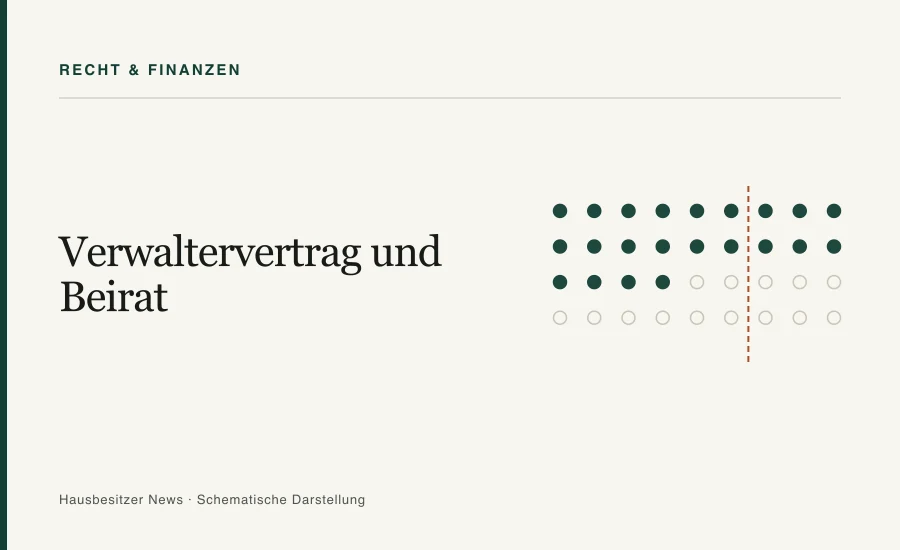 Redaktionsgrafik mit dem Titel »Verwaltervertrag und Beirat« und einem Punktraster mit Schwellenlinie