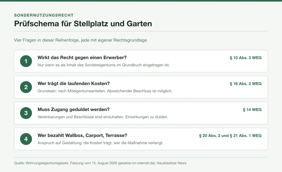 Vier-Stufen-Prüfschema von der Grundbucheintragung über die Kostenregel und die Erhaltungsfrage bis zur baulichen Veränderung, jeweils mit der zugehörigen WEG-Vorschrift