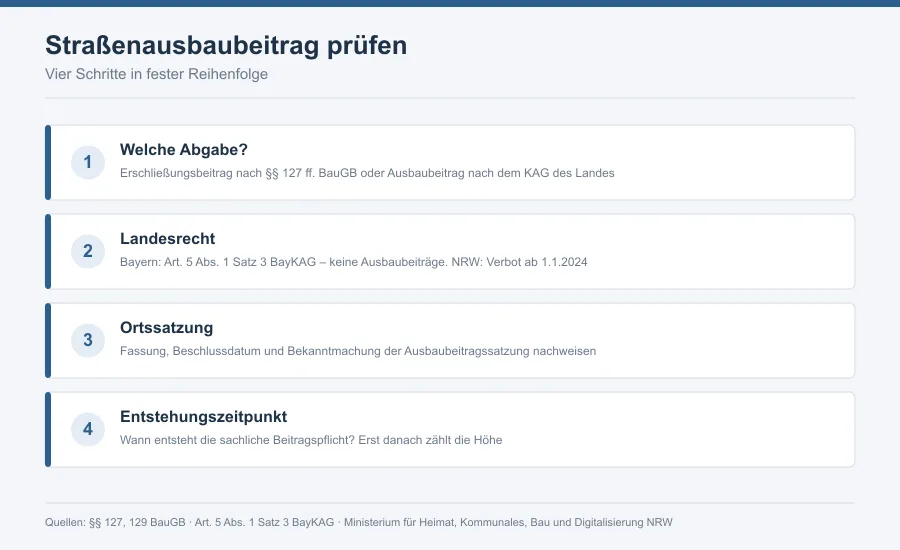 Grafik mit vier Prüfschritten von der Baustelle über Landesrecht und Ortssatzung bis zum Entstehungszeitpunkt